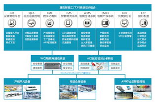 捷訊智慧工廠CPS軟件系統(tǒng) 讓數(shù)據(jù)產(chǎn)生價值的高效應(yīng)用軟件服務(wù)