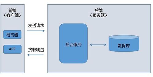精品向丨軟件測試企業(yè)級Web自動化測試項目實戰(zhàn)，附完整項目應(yīng)用軟件服務(wù)