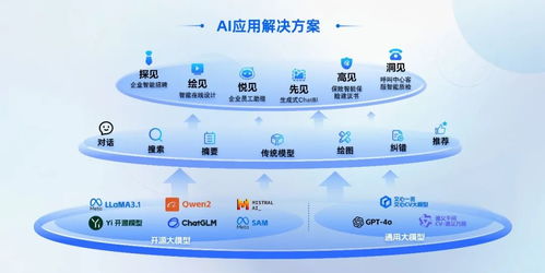 AI賦能新型工業(yè)化供需對(duì)接深度行成功舉辦，慧博云通精彩亮相基礎(chǔ)軟件服務(wù)