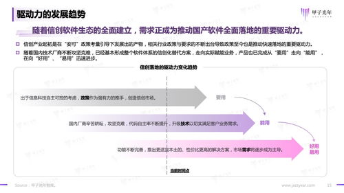 《甲子光年2023信創(chuàng)軟件品牌影響力研究報(bào)告》解讀 基礎(chǔ)軟件服務(wù)領(lǐng)域的格局與趨勢(shì)