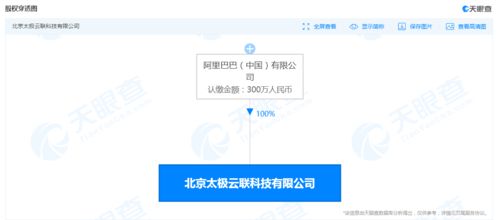太極云聯注冊資本激增500%，阿里巴巴中國全資控股深化應用軟件服務布局